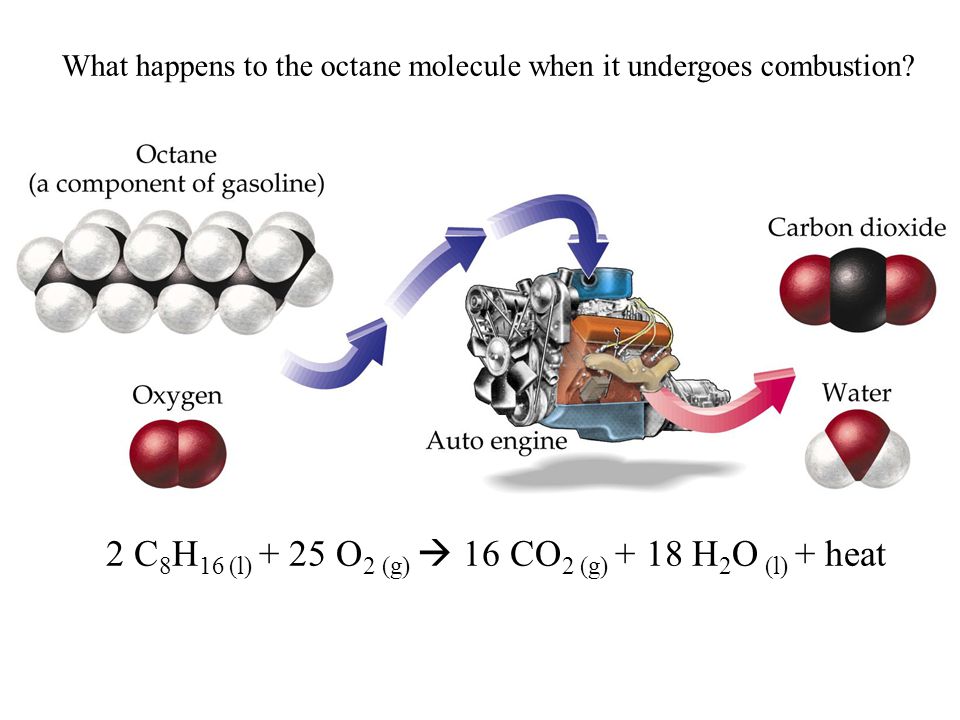 Octane Combustion Equation Talkchannels Chem Project 2 On Emaze