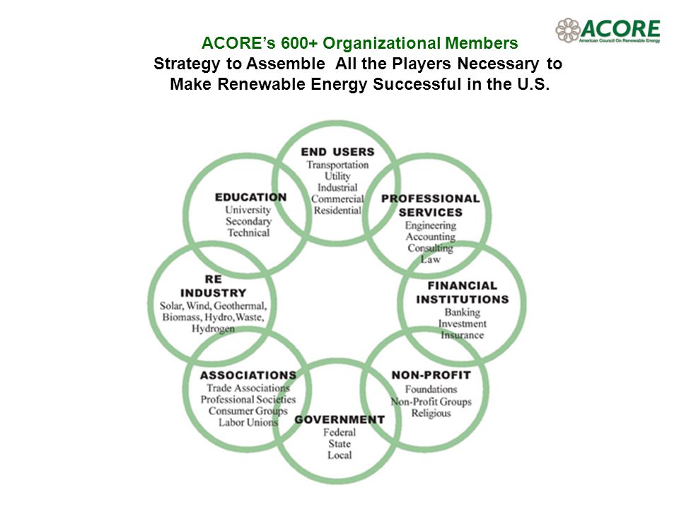 2 ACOREs 600+ Organizational Members Strategy to Assemble All the Players Necessary to Make Renewable Energy Successful in the U.S.