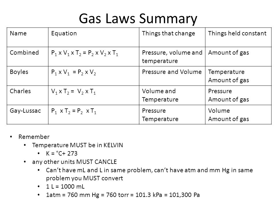 Ideal Gas Laws And Equations Jennarocca Gas Laws
