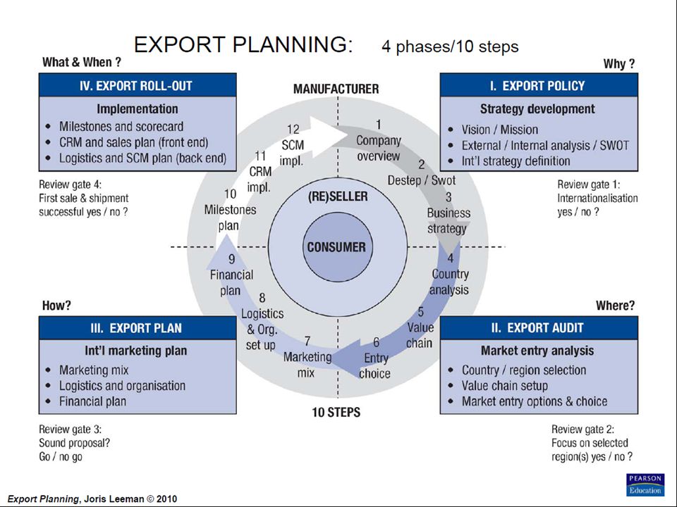 the marketing planning process mmoser associates How to write a great business plan: sales and marketing the sixth in a comprehensive series to help you craft the perfect business plan for your startup. the marketing planning process mmoser associates How to write a great business plan: sales and marketing the sixth in a comprehensive series to help you craft the perfect business plan for your startup.