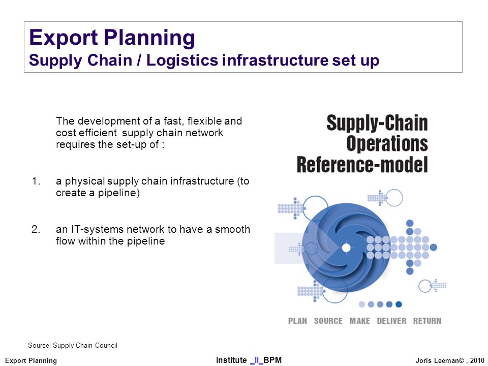 export market plan export market plan
