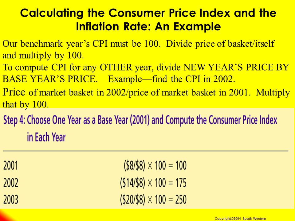 Copyright©2004 South-Western Calculating the Consumer Price Index and the Inflation Rate: An Example Our benchmark years CPI must be 100.