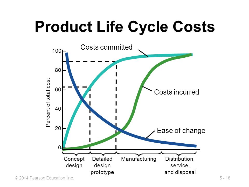 the product of life cycle essay the product of life cycle essay