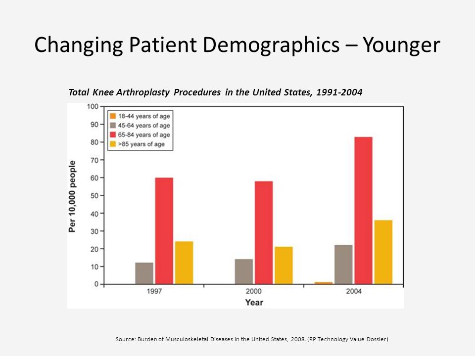 changing demographics We live in a society where racial demographics serve as a factor in how we fund, operate, and make policies about our higher education institutions people tend. changing demographics We live in a society where racial demographics serve as a factor in how we fund, operate, and make policies about our higher education institutions people tend.