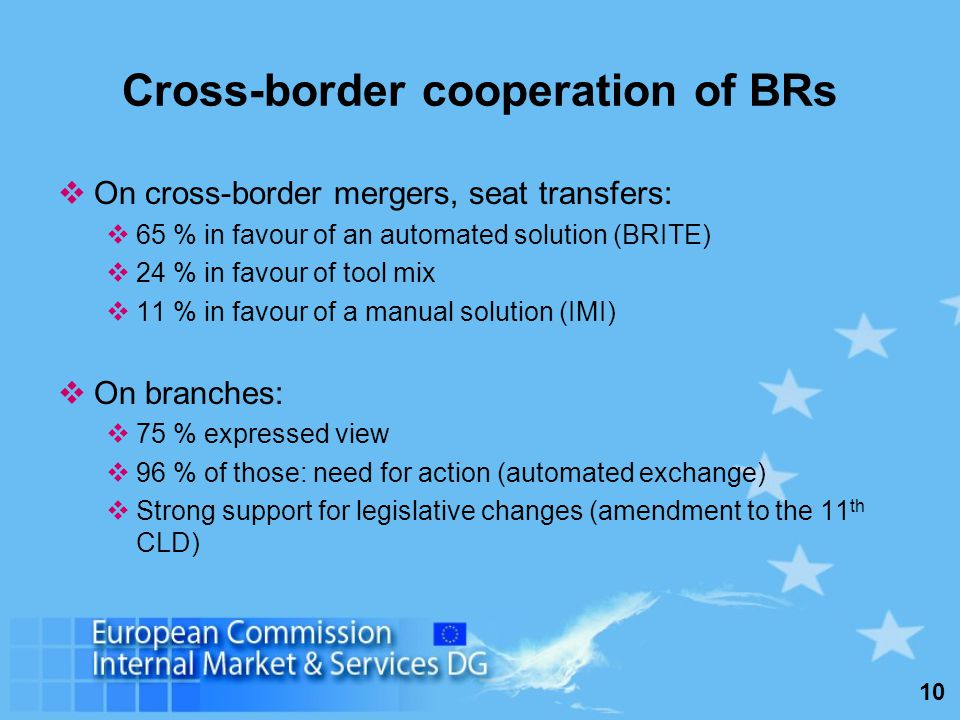 10 Cross-border cooperation of BRs On cross-border mergers, seat transfers: 65 % in favour of an automated solution (BRITE) 24 % in favour of tool mix 11 % in favour of a manual solution (IMI) On branches: 75 % expressed view 96 % of those: need for action (automated exchange) Strong support for legislative changes (amendment to the 11 th CLD)