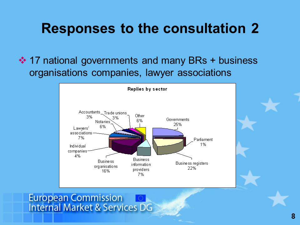 8 Responses to the consultation 2 17 national governments and many BRs + business organisations companies, lawyer associations