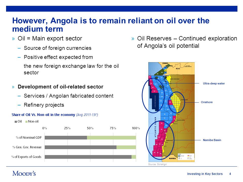 4Investing in Key Sectors However, Angola is to remain reliant on oil over the medium term »Oil = Main export sector –Source of foreign currencies –Positive effect expected from the new foreign exchange law for the oil sector »Development of oil-related sector –Services / Angolan fabricated content –Refinery projects »Oil Reserves – Continued exploration of Angolas oil potential Ultra-deep water Onshore Namibe Basin Source: Sonangol