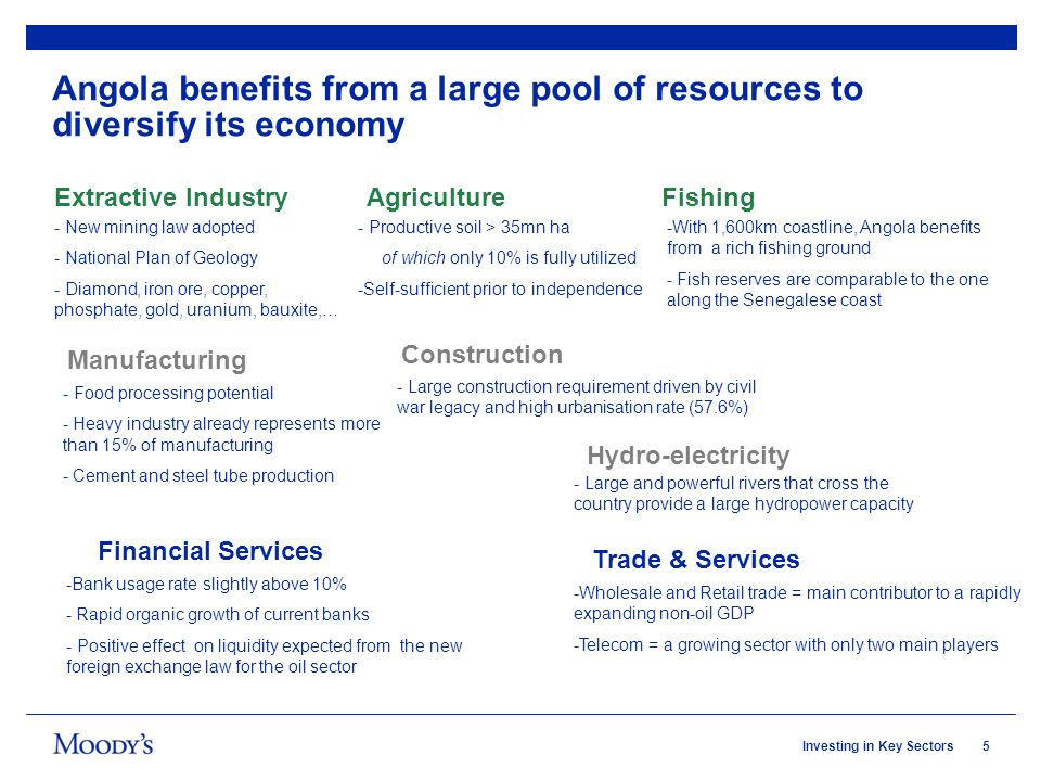 5Investing in Key Sectors Angola benefits from a large pool of resources to diversify its economy Extractive IndustryAgricultureFishing Manufacturing Hydro-electricity Construction Financial Services Trade & Services - New mining law adopted - National Plan of Geology - Diamond, iron ore, copper, phosphate, gold, uranium, bauxite,… - Productive soil > 35mn ha of which only 10% is fully utilized -Self-sufficient prior to independence -With 1,600km coastline, Angola benefits from a rich fishing ground - Fish reserves are comparable to the one along the Senegalese coast -Bank usage rate slightly above 10% - Rapid organic growth of current banks - Positive effect on liquidity expected from the new foreign exchange law for the oil sector - Food processing potential - Heavy industry already represents more than 15% of manufacturing - Cement and steel tube production - Large and powerful rivers that cross the country provide a large hydropower capacity -Wholesale and Retail trade = main contributor to a rapidly expanding non-oil GDP -Telecom = a growing sector with only two main players - Large construction requirement driven by civil war legacy and high urbanisation rate (57.6%)