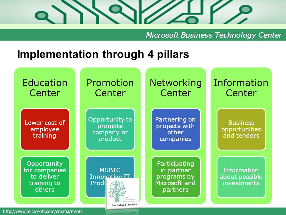 Microsoft Business Technology Center Education Center Lower cost of employee training Opportunity for companies to deliver training to others Promotion Center Opportunity to promote company or product MSBTC Innovative IT Product Logo Networking Center Partnering on projects with other companies Participating in partner programs by Microsoft and partners Information Center Business opportunities and tenders Information about possible investments Implementation through 4 pillars