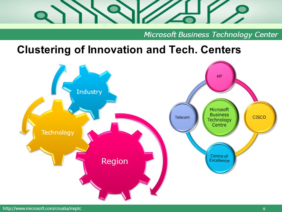 Microsoft Business Technology Center Clustering of Innovation and Tech.