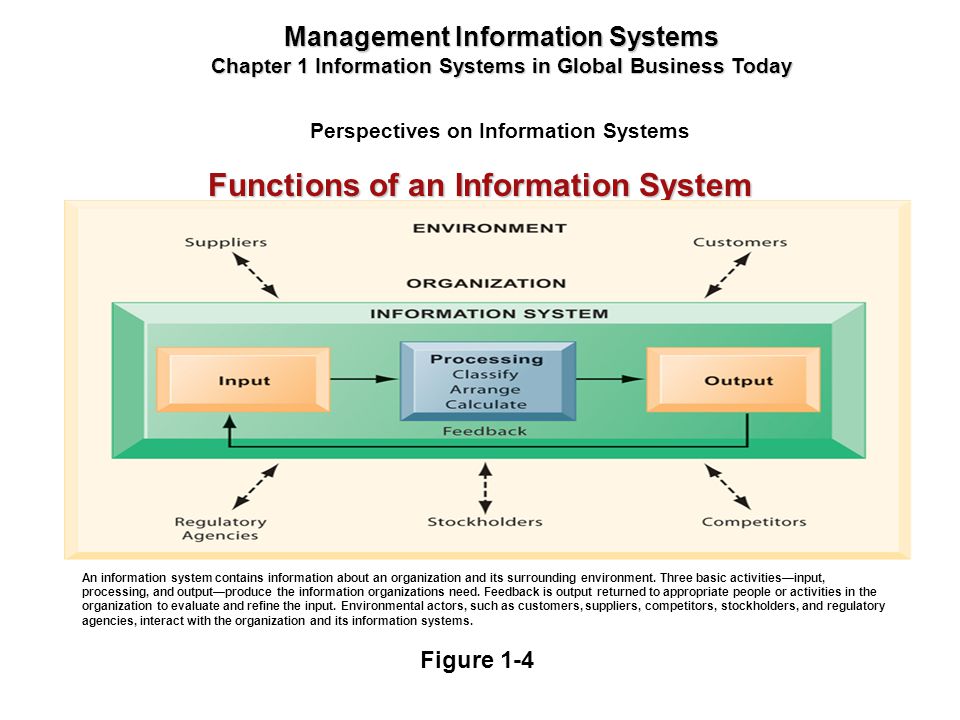 information system in global business today Information systems in global business today information technology consists of all the hardware and software that a firm needs to use in order to achieve its business objectives information system slideshow 1688198 by beulah. information system in global business today Information systems in global business today information technology consists of all the hardware and software that a firm needs to use in order to achieve its business objectives information system slideshow 1688198 by beulah.