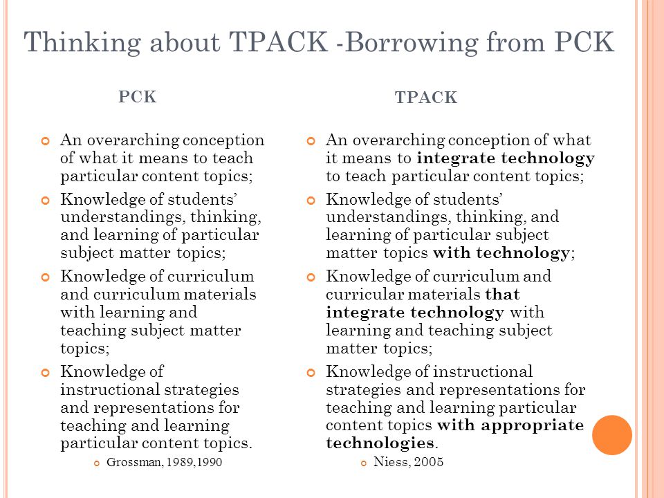 Thinking about TPACK -Borrowing from PCK An overarching conception of what it means to teach particular content topics; Knowledge of students understandings, thinking, and learning of particular subject matter topics; Knowledge of curriculum and curriculum materials with learning and teaching subject matter topics; Knowledge of instructional strategies and representations for teaching and learning particular content topics.