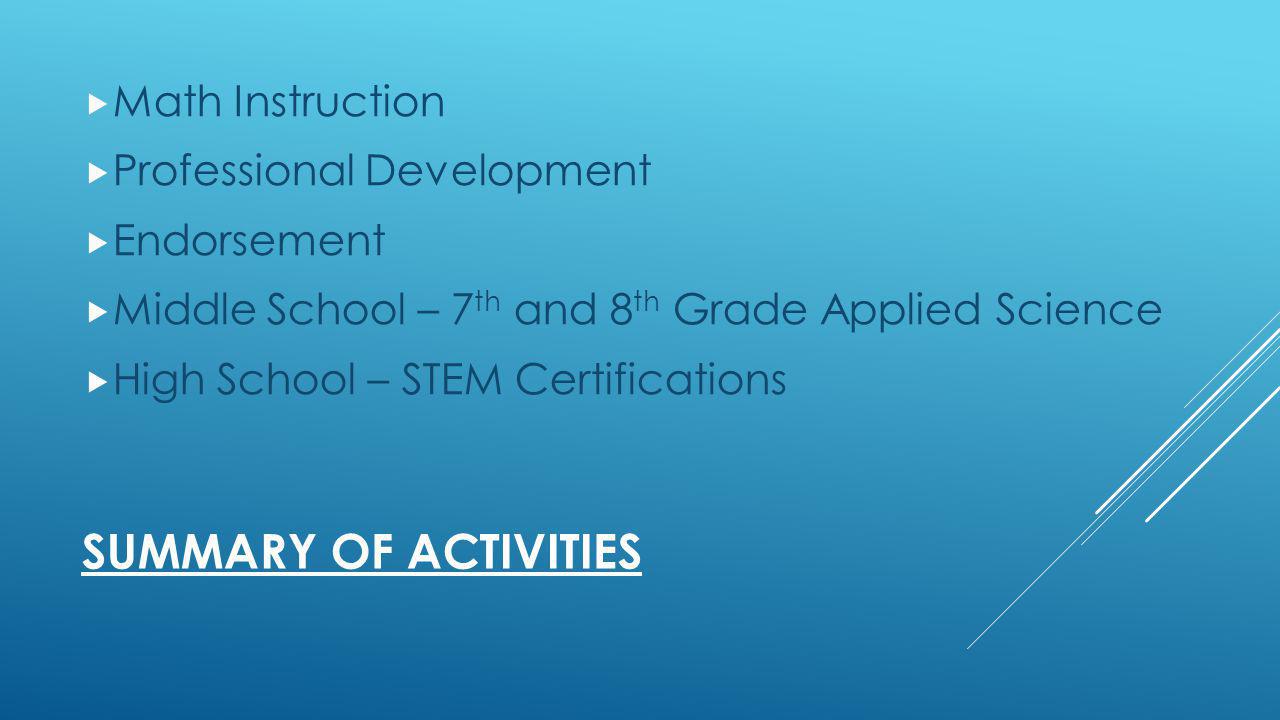 SUMMARY OF ACTIVITIES Math Instruction Professional Development Endorsement Middle School – 7 th and 8 th Grade Applied Science High School – STEM Certifications