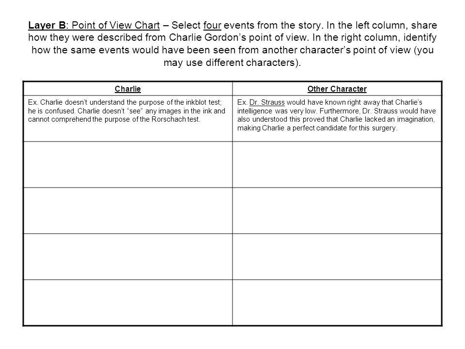 Online Creative Writing Mfa Flowers For Algernon Essay Assignment Reportspdf Web Fc Com International Business Essays also Into The Wild Essay Thesis Assignmenthomework Help Jobs Online Teaching Jobs Flowers For Argument Essay Sample Papers