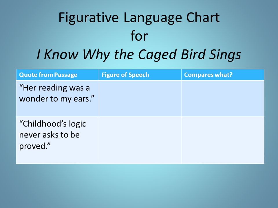 I Know Why The Caged Bird Sings Essay