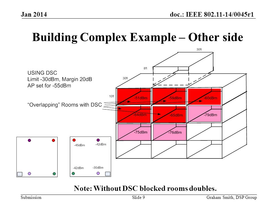 doc.: IEEE /0045r1 Submission Building Complex Example – Other side Jan 2014 Graham Smith, DSP GroupSlide 9 Note: Without DSC blocked rooms doubles.
