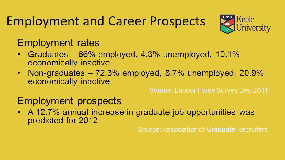 Employment rates Graduates – 86% employed, 4.3% unemployed, 10.1% economically inactive Non-graduates – 72.3% employed, 8.7% unemployed, 20.9% economically inactive Source: Labour Force Survey Dec 2011 Employment prospects A 12.7% annual increase in graduate job opportunities was predicted for 2012 Source: Association of Graduate Recruiters Employment and Career Prospects