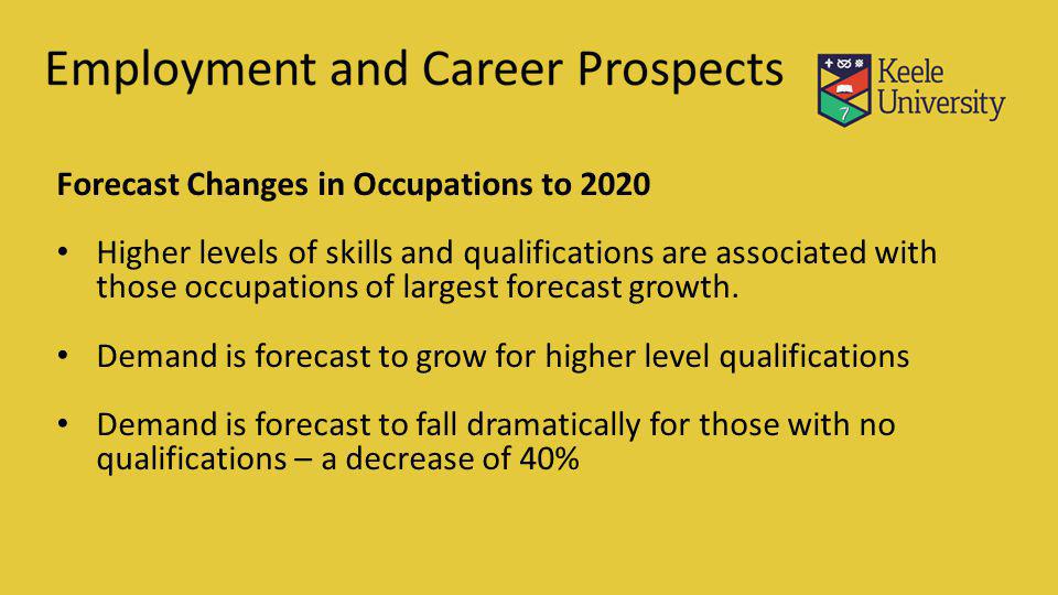 Forecast Changes in Occupations to 2020 Higher levels of skills and qualifications are associated with those occupations of largest forecast growth.