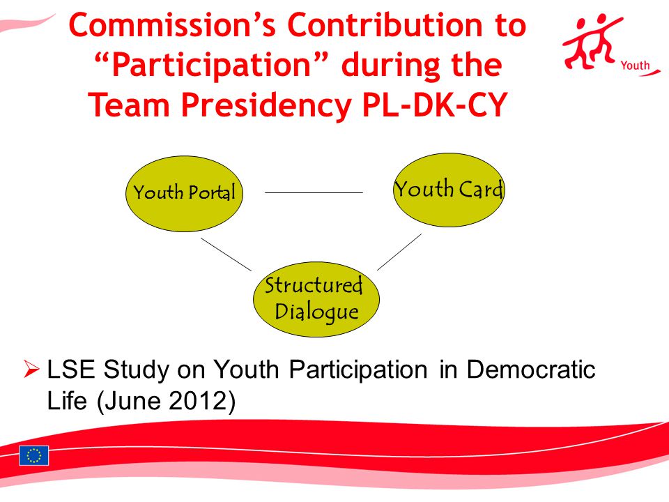 10 LSE Study on Youth Participation in Democratic Life (June 2012) Structured Dialogue Youth Portal Youth Card Commissions Contribution to Participation during the Team Presidency PL-DK-CY