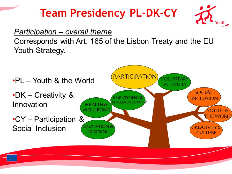 1 Team Presidency PL-DK-CY Participation – overall theme Corresponds with Art.