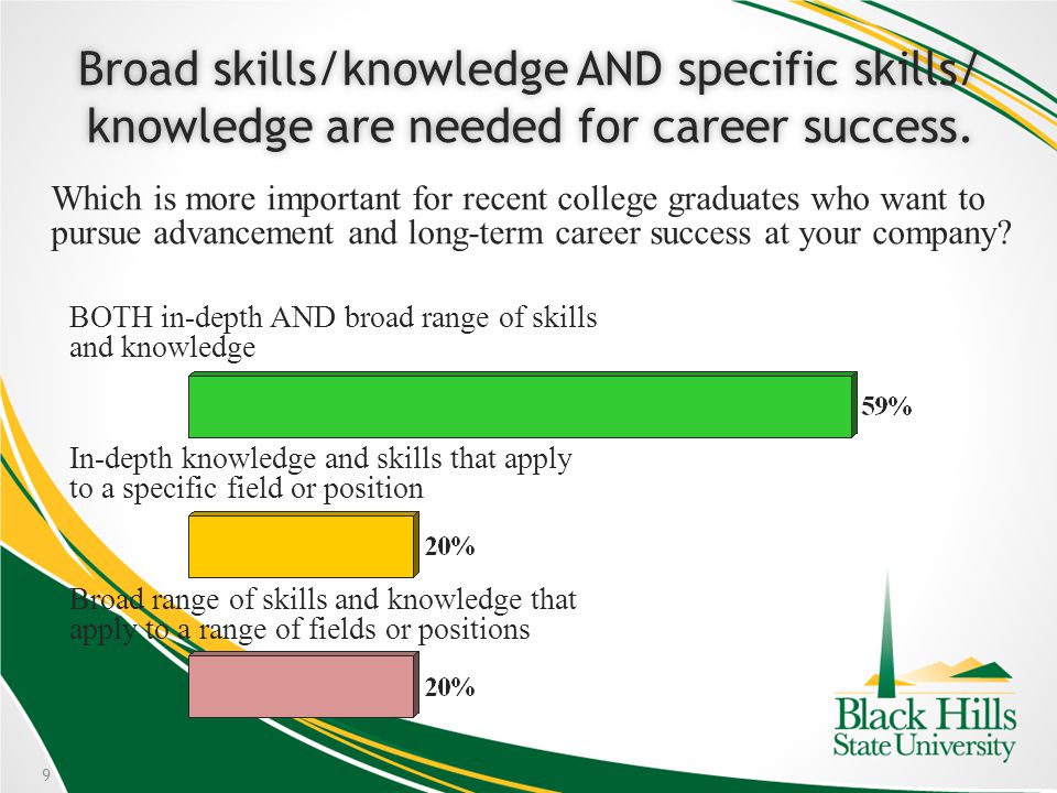 9 Broad skills/knowledge AND specific skills/ knowledge are needed for career success.