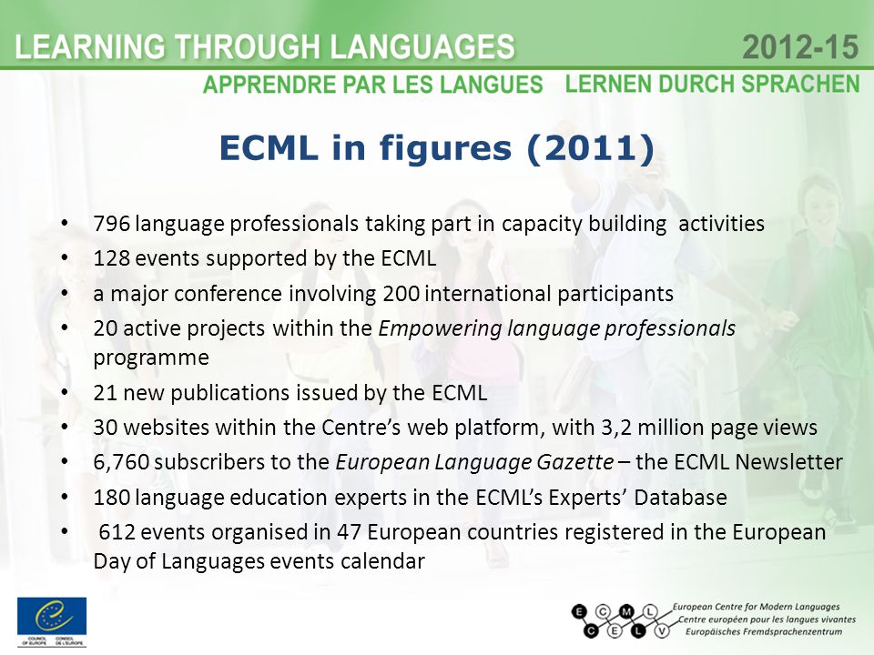 796 language professionals taking part in capacity building activities 128 events supported by the ECML a major conference involving 200 international participants 20 active projects within the Empowering language professionals programme 21 new publications issued by the ECML 30 websites within the Centres web platform, with 3,2 million page views 6,760 subscribers to the European Language Gazette – the ECML Newsletter 180 language education experts in the ECMLs Experts Database 612 events organised in 47 European countries registered in the European Day of Languages events calendar ECML in figures (2011)
