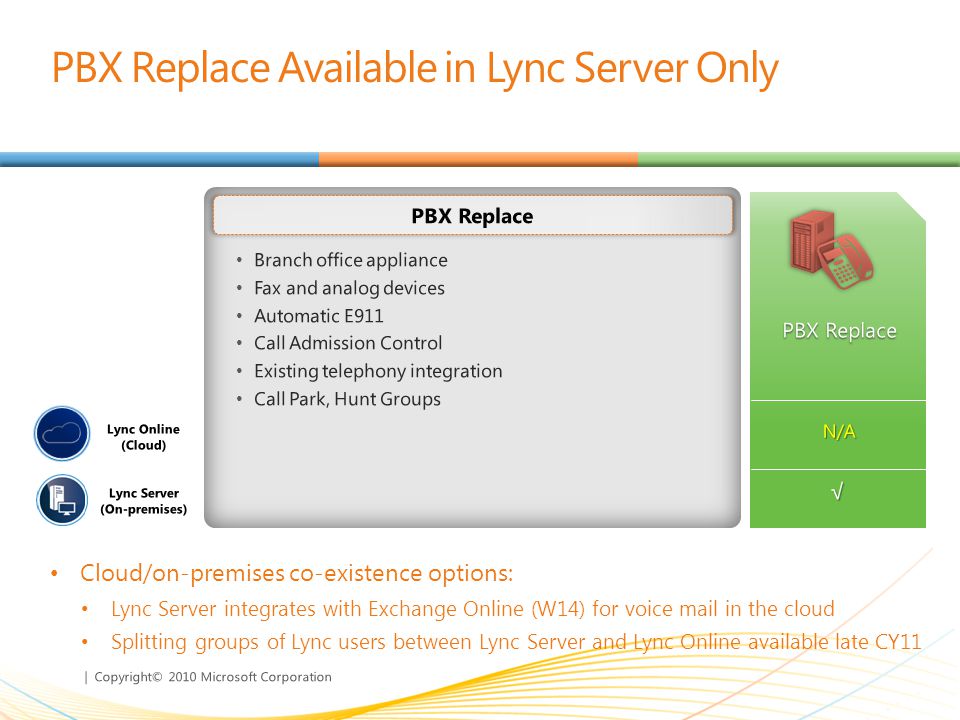 | Copyright© 2010 Microsoft Corporation Branch office appliance Fax and analog devices Automatic E911 Call Admission Control Existing telephony integration Call Park, Hunt Groups PBX Replace PBX Replace Available in Lync Server Only Cloud/on-premises co-existence options: Lync Server integrates with Exchange Online (W14) for voice mail in the cloud Splitting groups of Lync users between Lync Server and Lync Online available late CY11