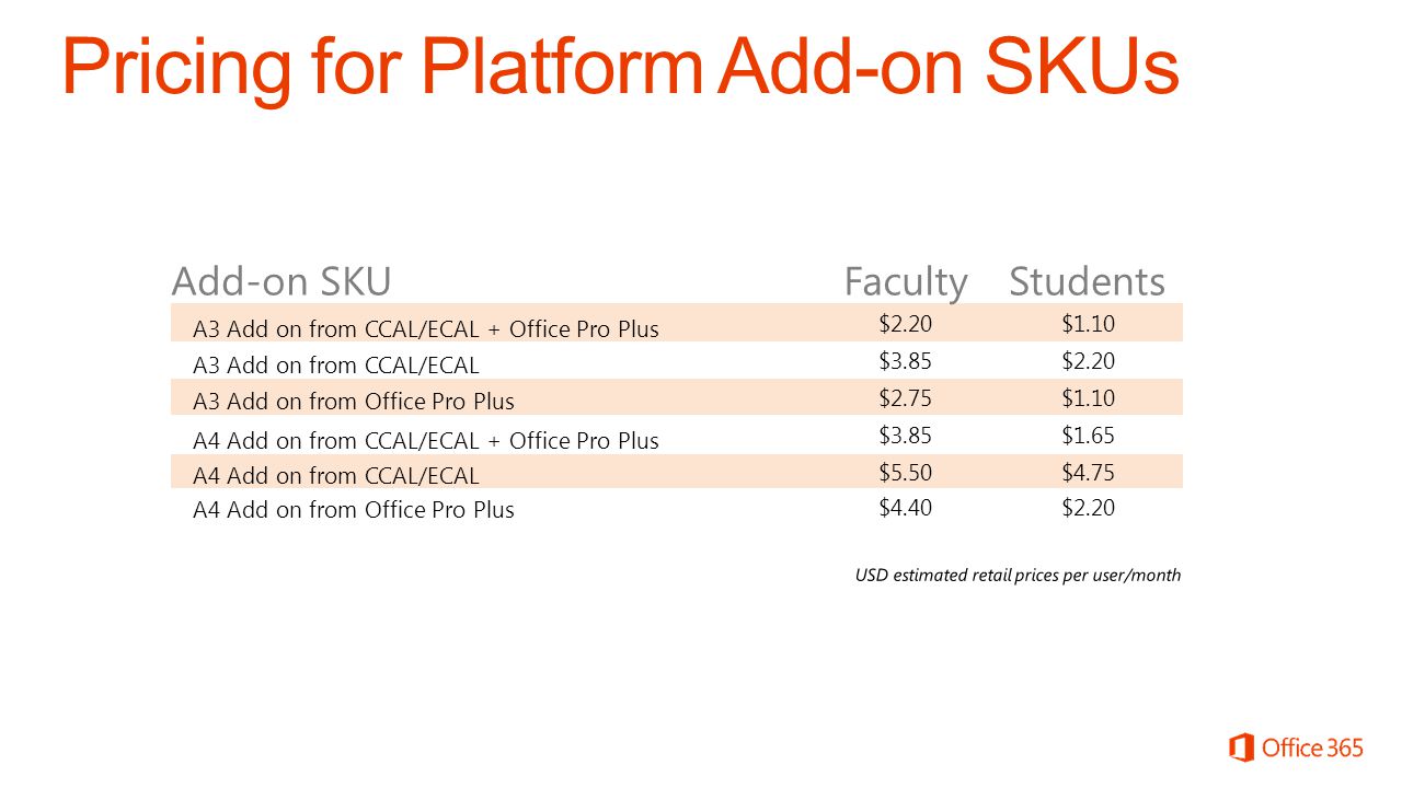 Add-on SKUFacultyStudents A3 Add on from CCAL/ECAL + Office Pro Plus $2.20$1.10 A3 Add on from CCAL/ECAL $3.85$2.20 A3 Add on from Office Pro Plus $2.75$1.10 A4 Add on from CCAL/ECAL + Office Pro Plus $3.85$1.65 A4 Add on from CCAL/ECAL $5.50$4.75 A4 Add on from Office Pro Plus $4.40$2.20
