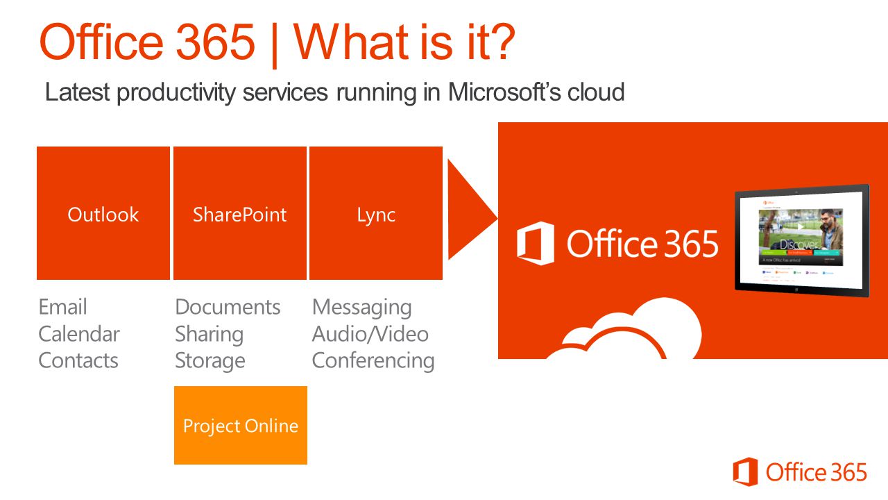 Latest productivity services running in Microsofts cloud