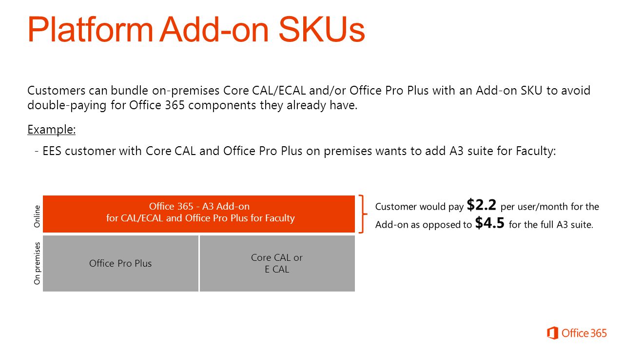 Office Pro Plus Core CAL or E CAL Office A3 Add-on for CAL/ECAL and Office Pro Plus for Faculty Customers can bundle on-premises Core CAL/ECAL and/or Office Pro Plus with an Add-on SKU to avoid double-paying for Office 365 components they already have.