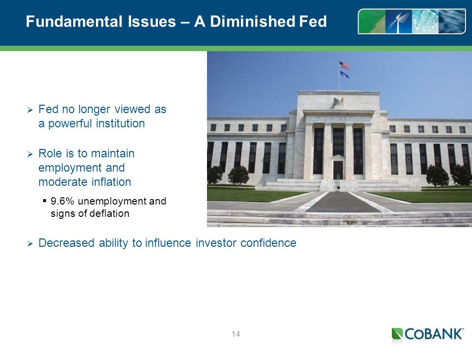 Fundamental Issues – A Diminished Fed Fed no longer viewed as a powerful institution Role is to maintain employment and moderate inflation 9.6% unemployment and signs of deflation 14 Decreased ability to influence investor confidence