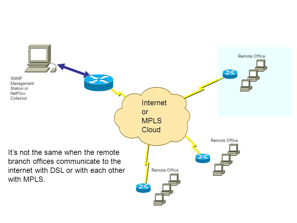Its not the same when the remote branch offices communicate to the internet with DSL or with each other with MPLS.