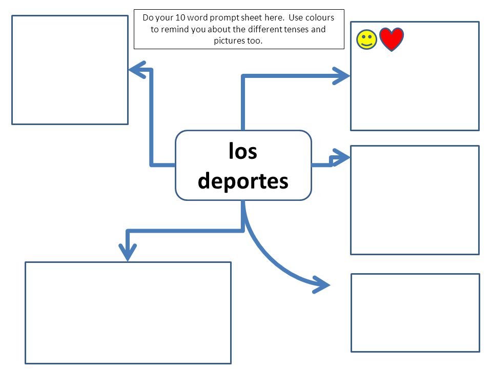 los deportes Do your 10 word prompt sheet here.