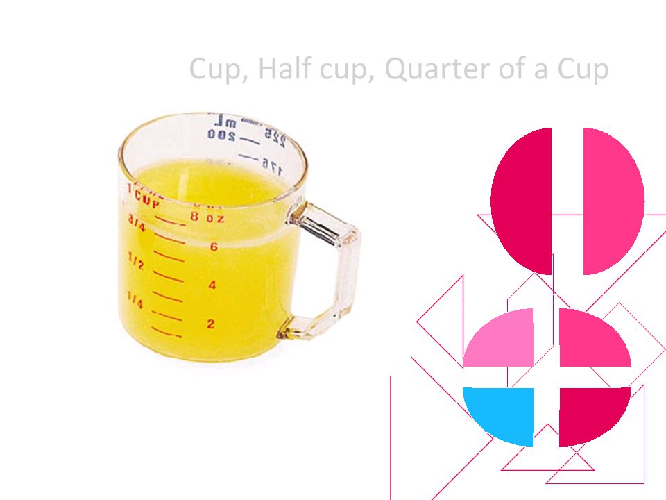 Cup, Half cup, Quarter of a Cup