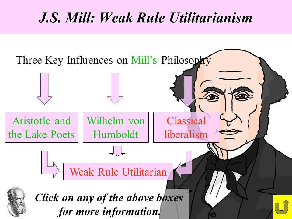 Utilitarianism Essay