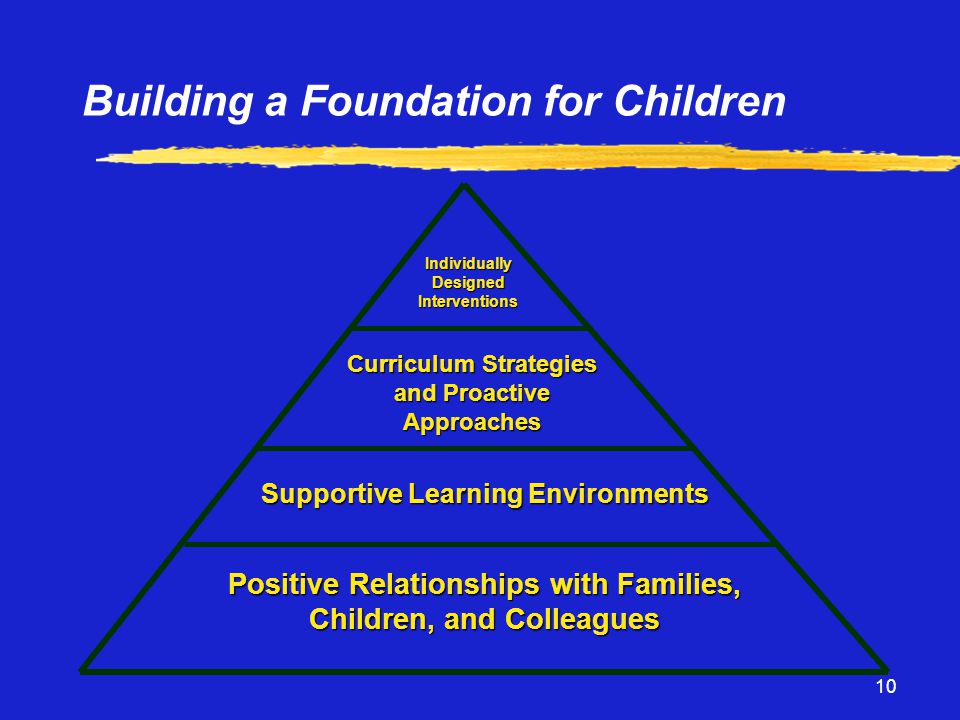 10 Supportive Learning Environments Positive Relationships with Families, Children, and Colleagues Curriculum Strategies and Proactive Approaches Individually Designed Interventions Building a Foundation for Children