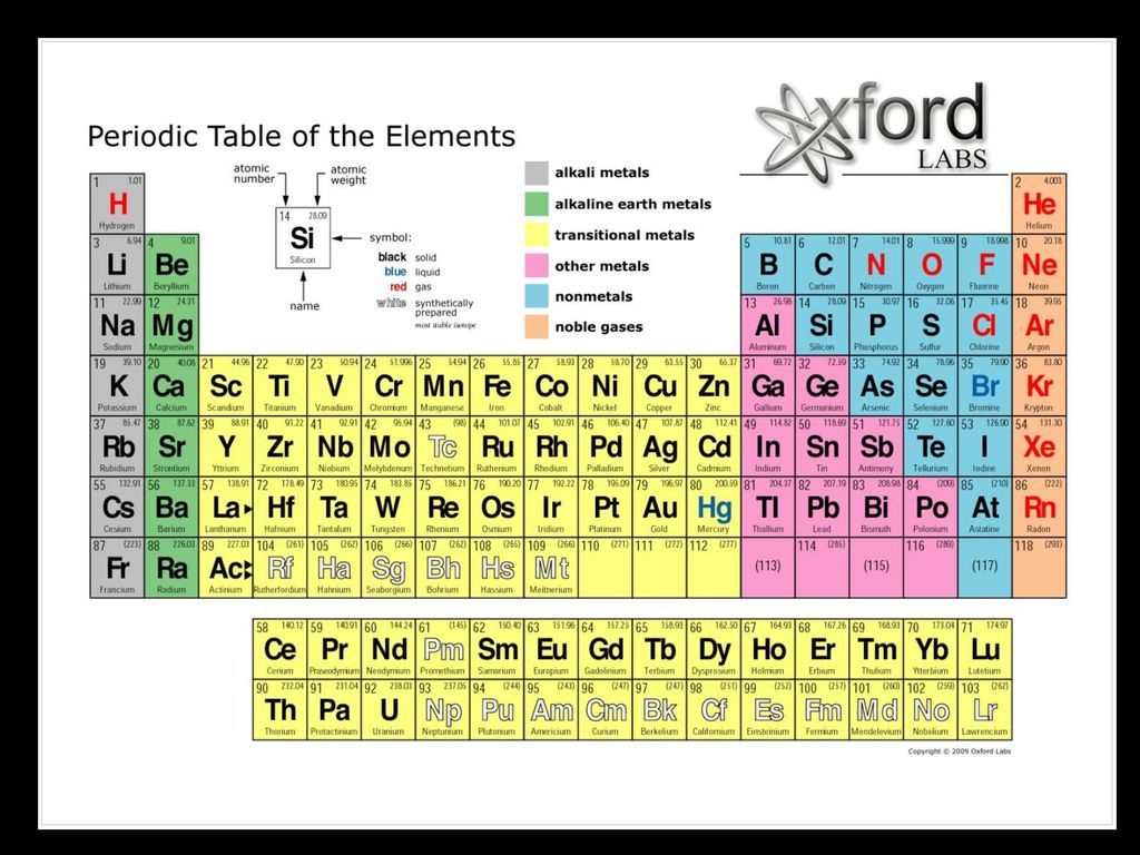 3 periodic table dmitri mendeleev constructed the 1st periodic table by listing the elements in columns in order of increasing atomic mass - Lanthanum Periodic Table Atomic Mass 3 periodic table dmitri mendeleev constructed the 1st periodic table by listing the elements in columns in order of increasing atomic mass - Lanthanum Periodic Table Atomic Mass