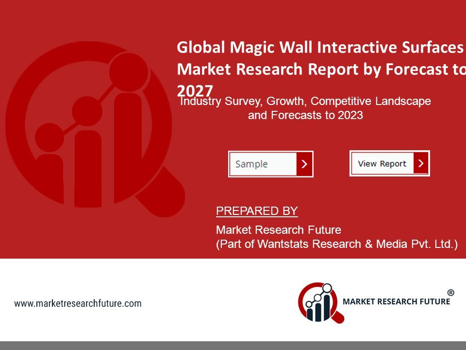 Global Magic Wall Interactive Surfaces Market Research Report by Forecast to 2027 Industry Survey, Growth, Competitive Landscape and Forecasts to 2023 PREPARED BY Market Research Future (Part of Wantstats Research & Media Pvt.