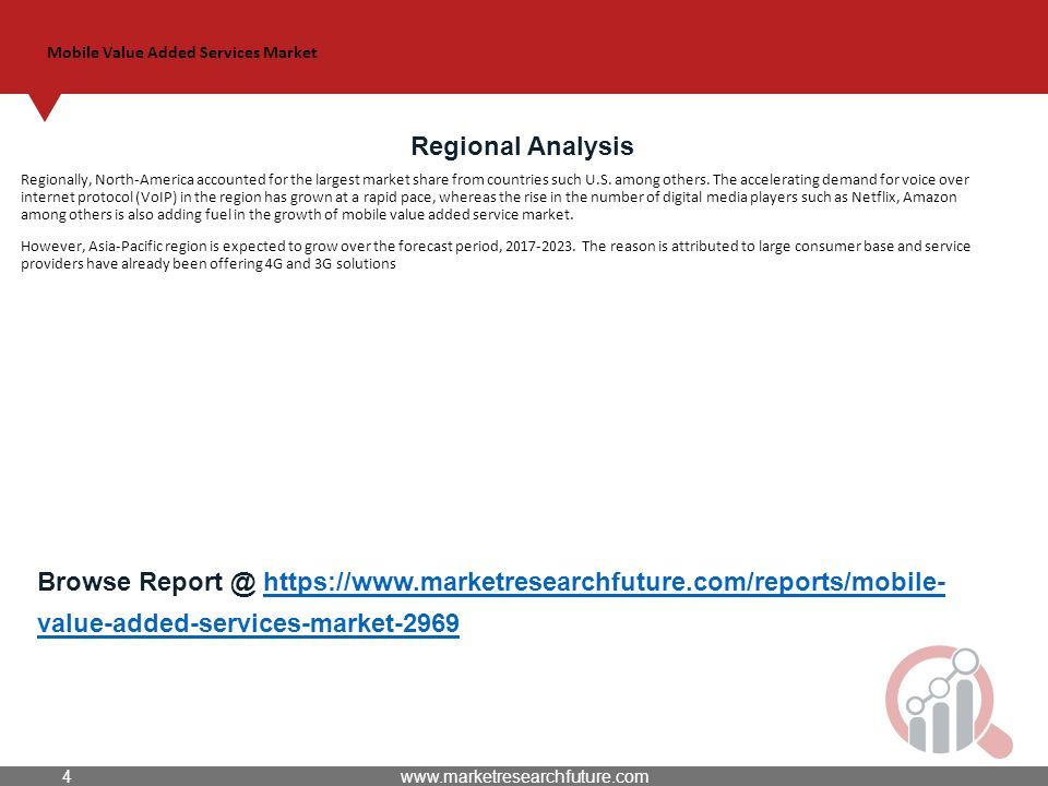 Mobile Value Added Services Market Regional Analysis Regionally, North-America accounted for the largest market share from countries such U.S.