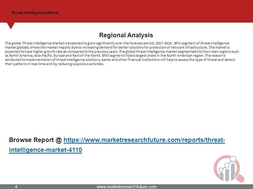 Threat Intelligence Market Regional Analysis The global Threat Intelligence Market is expected to grow significantly over the forecast period,