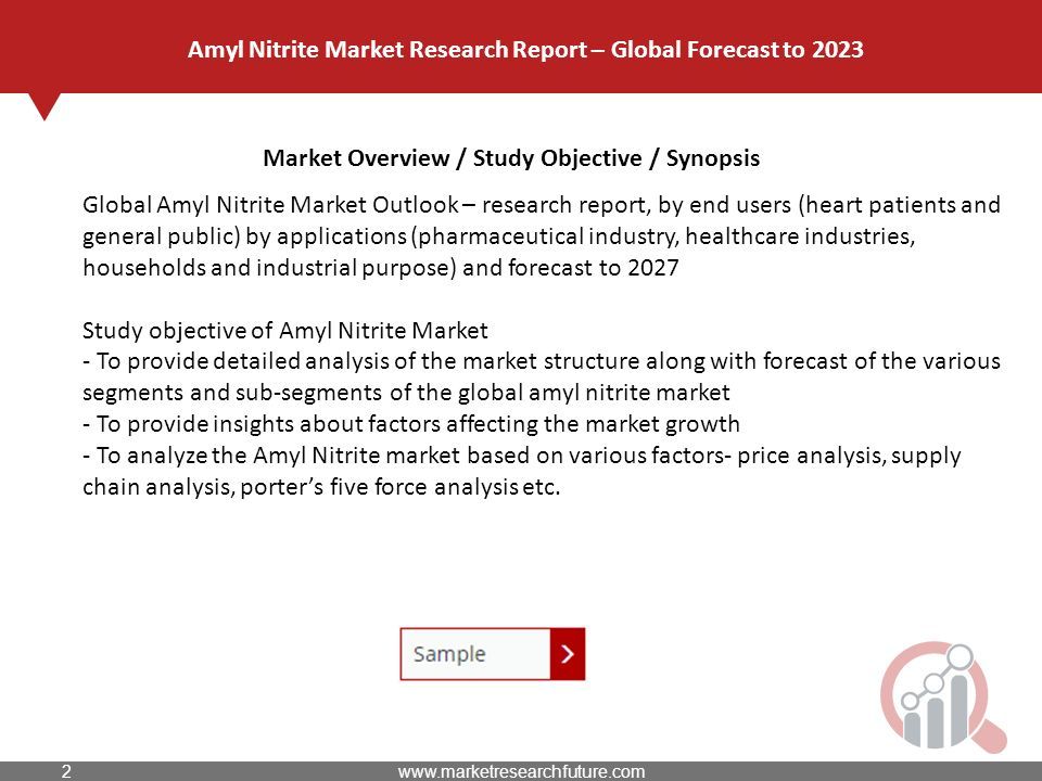 Market Overview / Study Objective / Synopsis Amyl Nitrite Market Research Report – Global Forecast to 2023 Global Amyl Nitrite Market Outlook – research report, by end users (heart patients and general public) by applications (pharmaceutical industry, healthcare industries, households and industrial purpose) and forecast to 2027 Study objective of Amyl Nitrite Market - To provide detailed analysis of the market structure along with forecast of the various segments and sub-segments of the global amyl nitrite market - To provide insights about factors affecting the market growth - To analyze the Amyl Nitrite market based on various factors- price analysis, supply chain analysis, porter’s five force analysis etc.