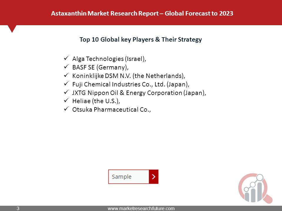 Top 10 Global key Players & Their Strategy Alga Technologies (Israel), BASF SE (Germany), Koninklijke DSM N.V.