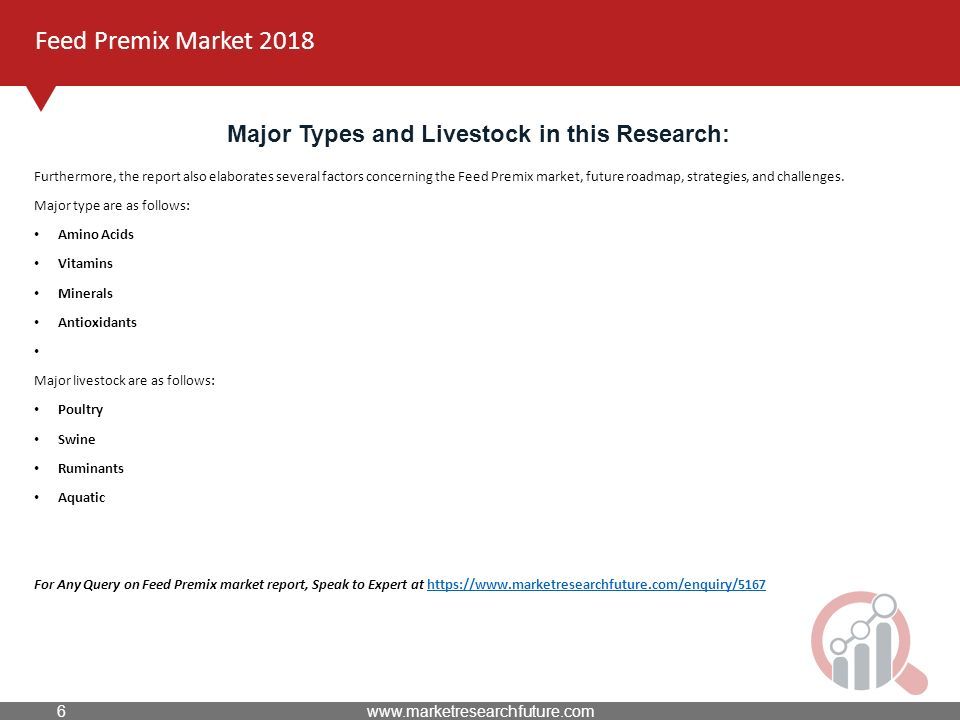 Feed Premix Market 2018 Major Types and Livestock in this Research: Furthermore, the report also elaborates several factors concerning the Feed Premix market, future roadmap, strategies, and challenges.