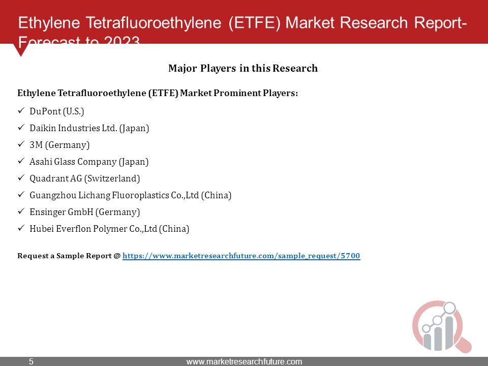 Ethylene Tetrafluoroethylene (ETFE) Market Research Report- Forecast to 2023 Major Players in this Research Ethylene Tetrafluoroethylene (ETFE) Market Prominent Players: DuPont (U.S.) Daikin Industries Ltd.