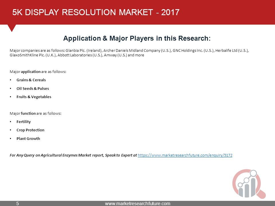 5K DISPLAY RESOLUTION MARKET Application & Major Players in this Research: Major companies are as follows: Glanbia Plc.