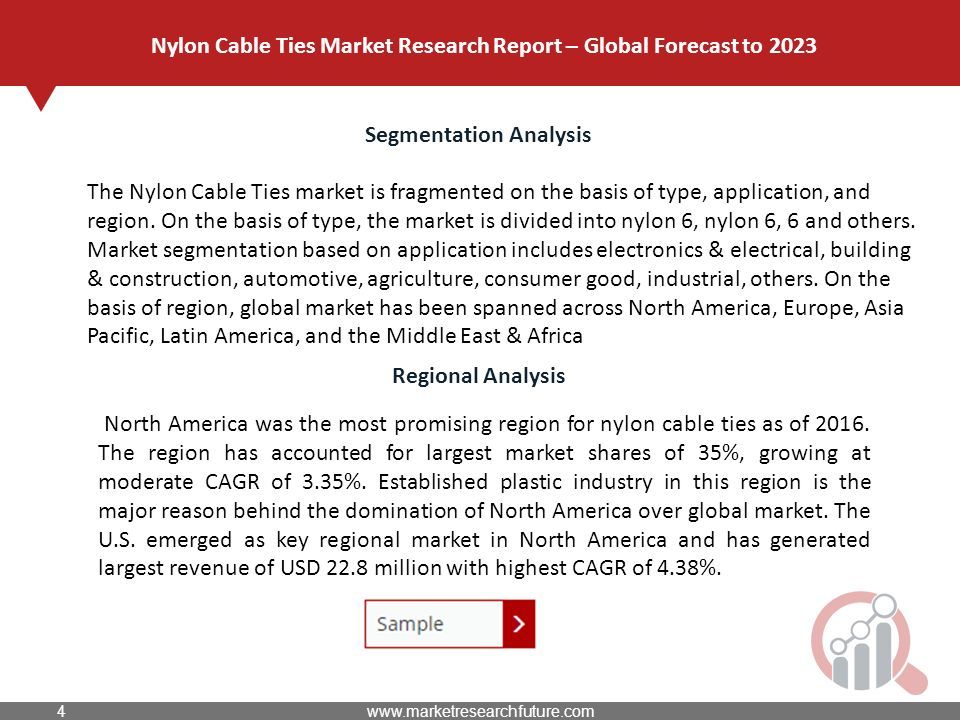 Segmentation Analysis The Nylon Cable Ties market is fragmented on the basis of type, application, and region.