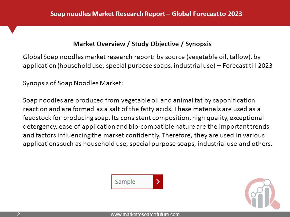Market Overview / Study Objective / Synopsis Soap noodles Market Research Report – Global Forecast to 2023 Global Soap noodles market research report: by source (vegetable oil, tallow), by application (household use, special purpose soaps, industrial use) – Forecast till 2023 Synopsis of Soap Noodles Market: Soap noodles are produced from vegetable oil and animal fat by saponification reaction and are formed as a salt of the fatty acids.