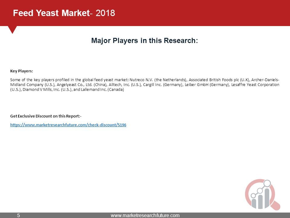 Feed Yeast Market Major Players in this Research: Key Players: Some of the key players profiled in the global feed yeast market: Nutreco N.V.