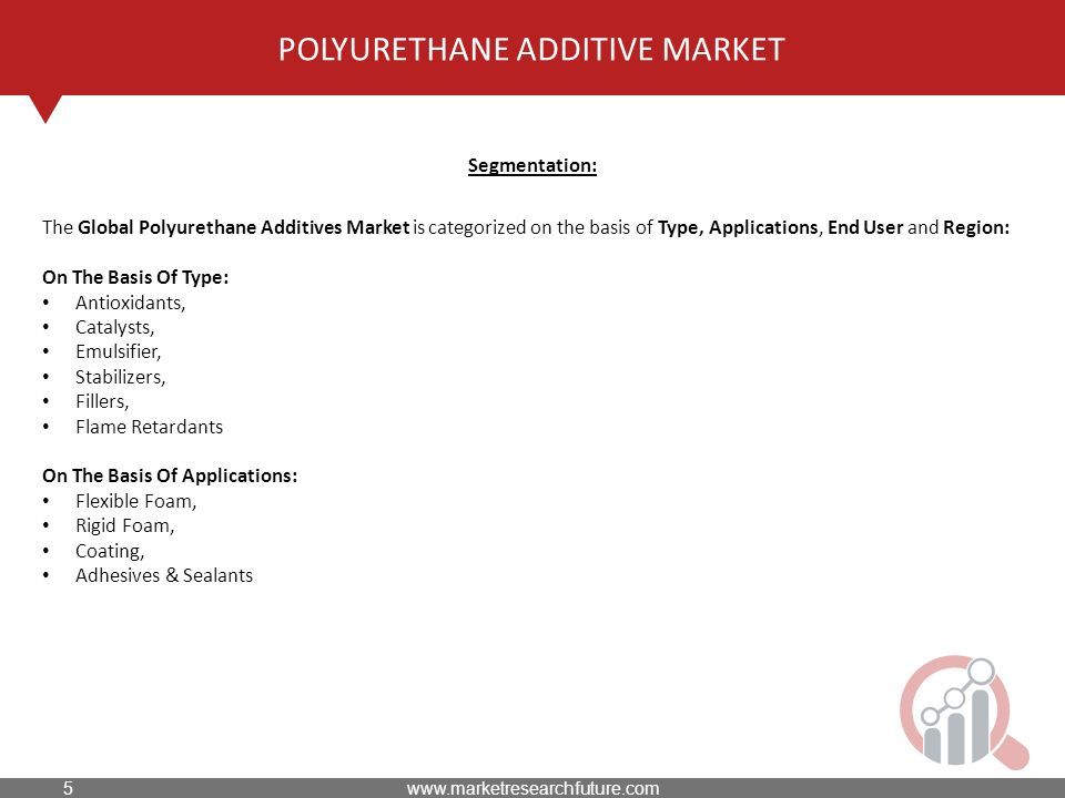POLYURETHANE ADDITIVE MARKET Segmentation: The Global Polyurethane Additives Market is categorized on the basis of Type, Applications, End User and Region: On The Basis Of Type: Antioxidants, Catalysts, Emulsifier, Stabilizers, Fillers, Flame Retardants On The Basis Of Applications: Flexible Foam, Rigid Foam, Coating, Adhesives & Sealants