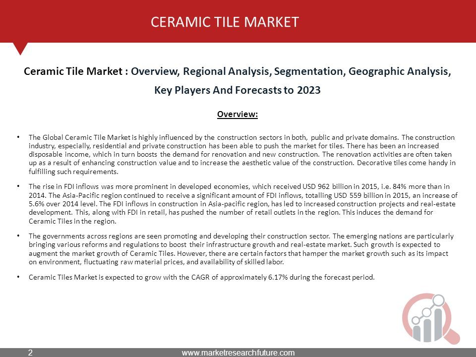 CERAMIC TILE MARKET Overview: The Global Ceramic Tile Market is highly influenced by the construction sectors in both, public and private domains.